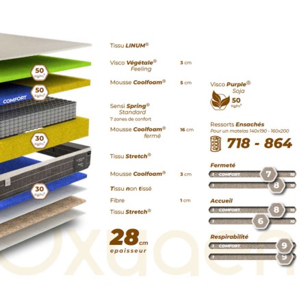 Détails matelas