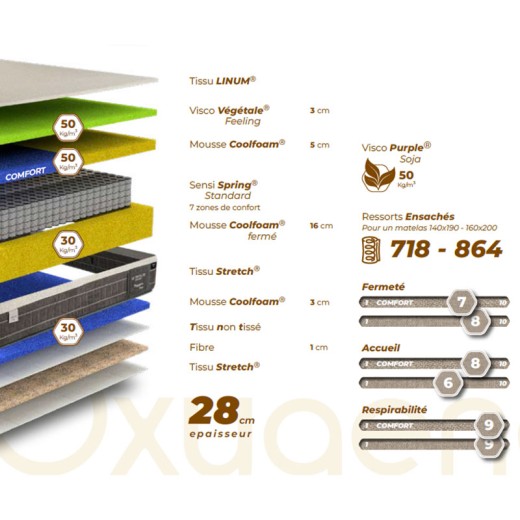 Détails matelas